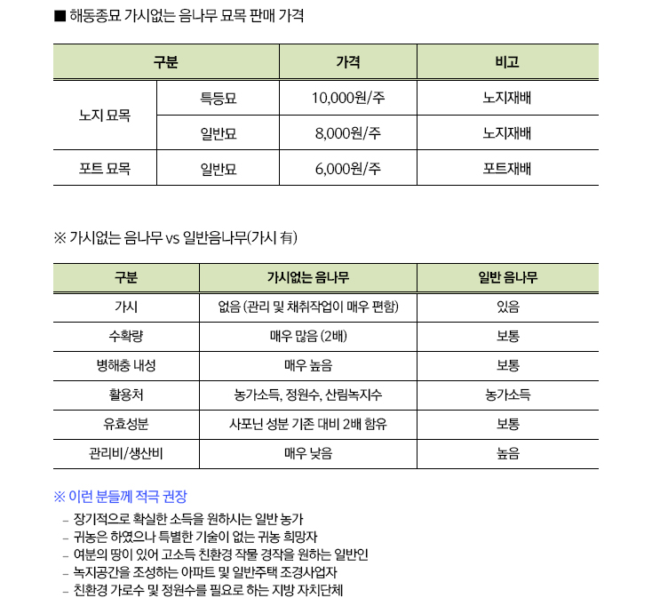 최고의 친환경 테크놀리지 기술을 선도합니다